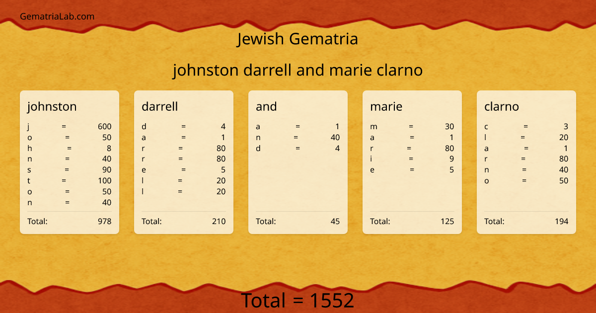 johnston darrell and marie clarno in jewish Gematria